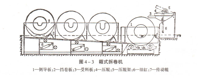 ֱp䓹ʽC(j)ĽY(ji)(gu)